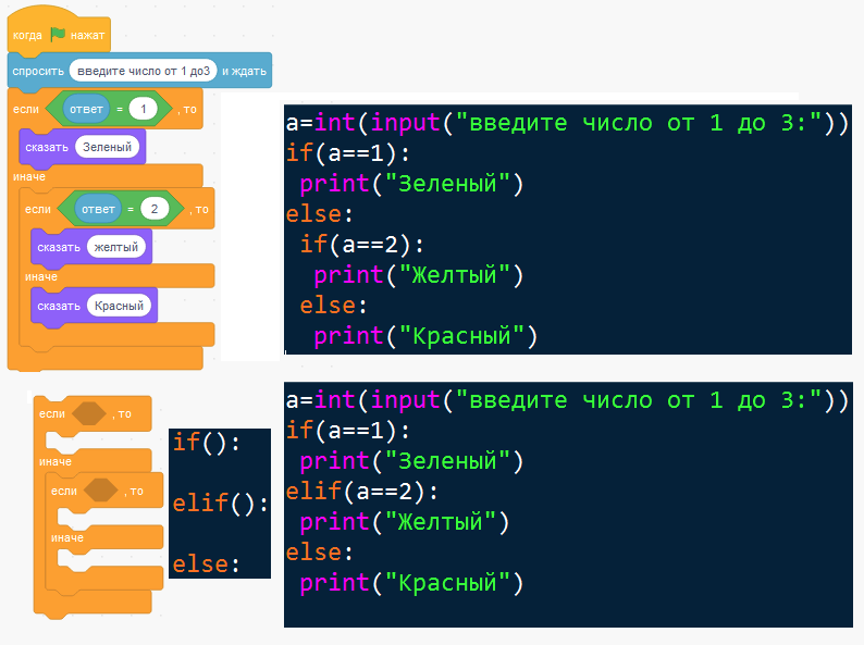 Турбоварп скретч. Питон визуальное программирование. Код Scratch в Python. Чем отличается скретч от питон программирование. Перевод с скретча на питон.