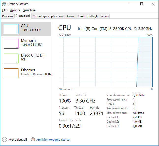 Windows 10 And Cpu Usage At 100% - Microsoft Community