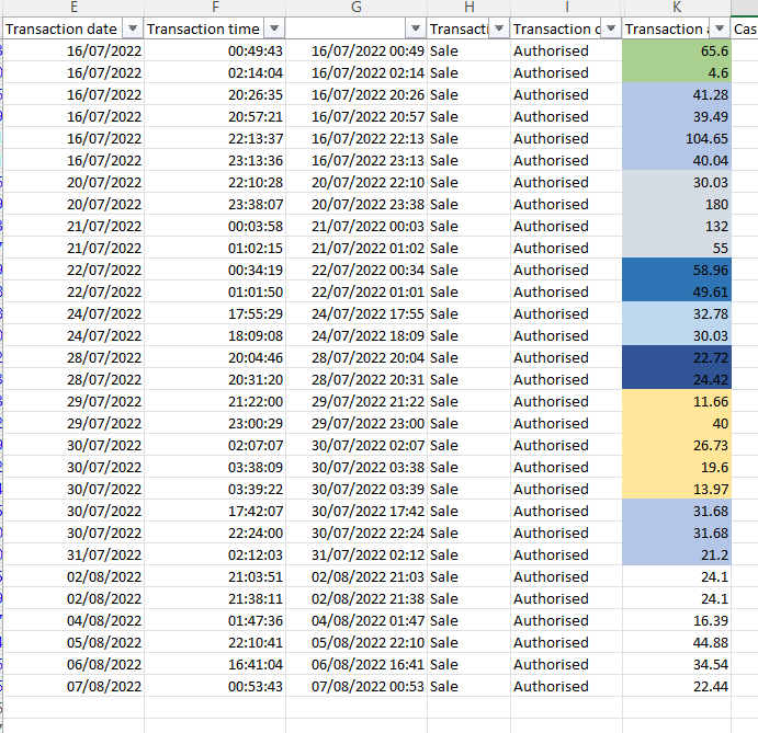 create-formula-to-sum-between-2-dates-and-2-times-microsoft-community