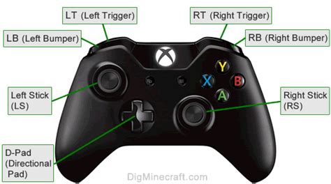 What is rs on xbox one hot sale controller