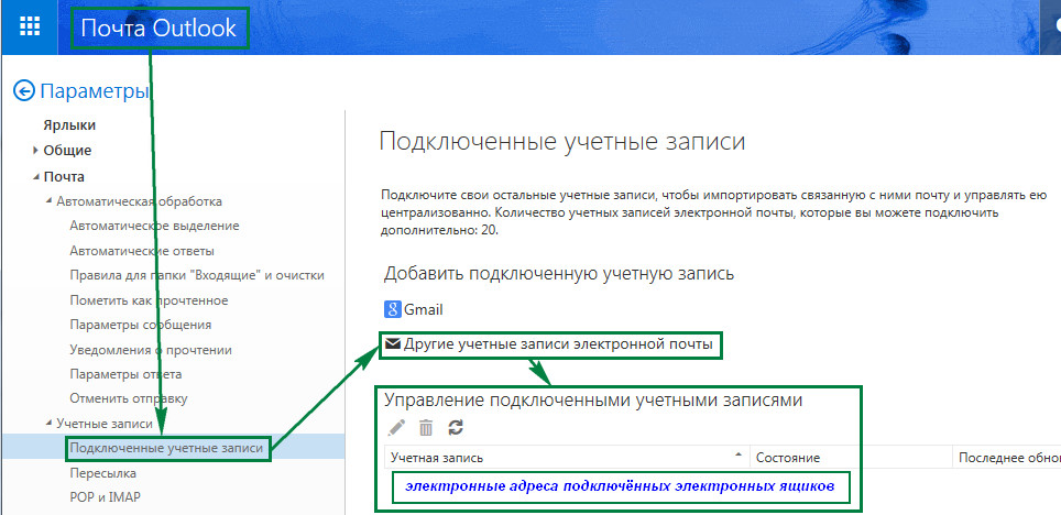 Адреса подключенные. Учетная запись почты. Учетная запись электронной почты. Как подключить учетную запись. Outlook почта учетные записи пересылка.