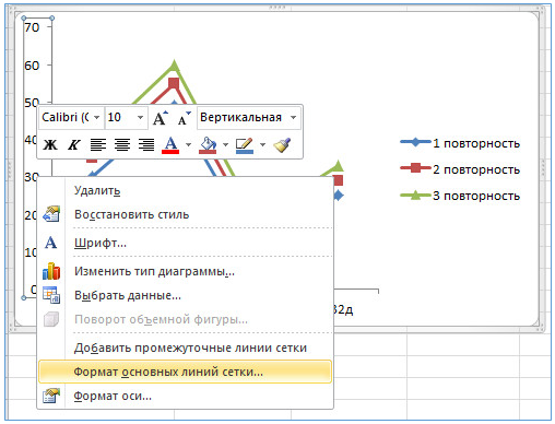 Построение точечной диаграммы