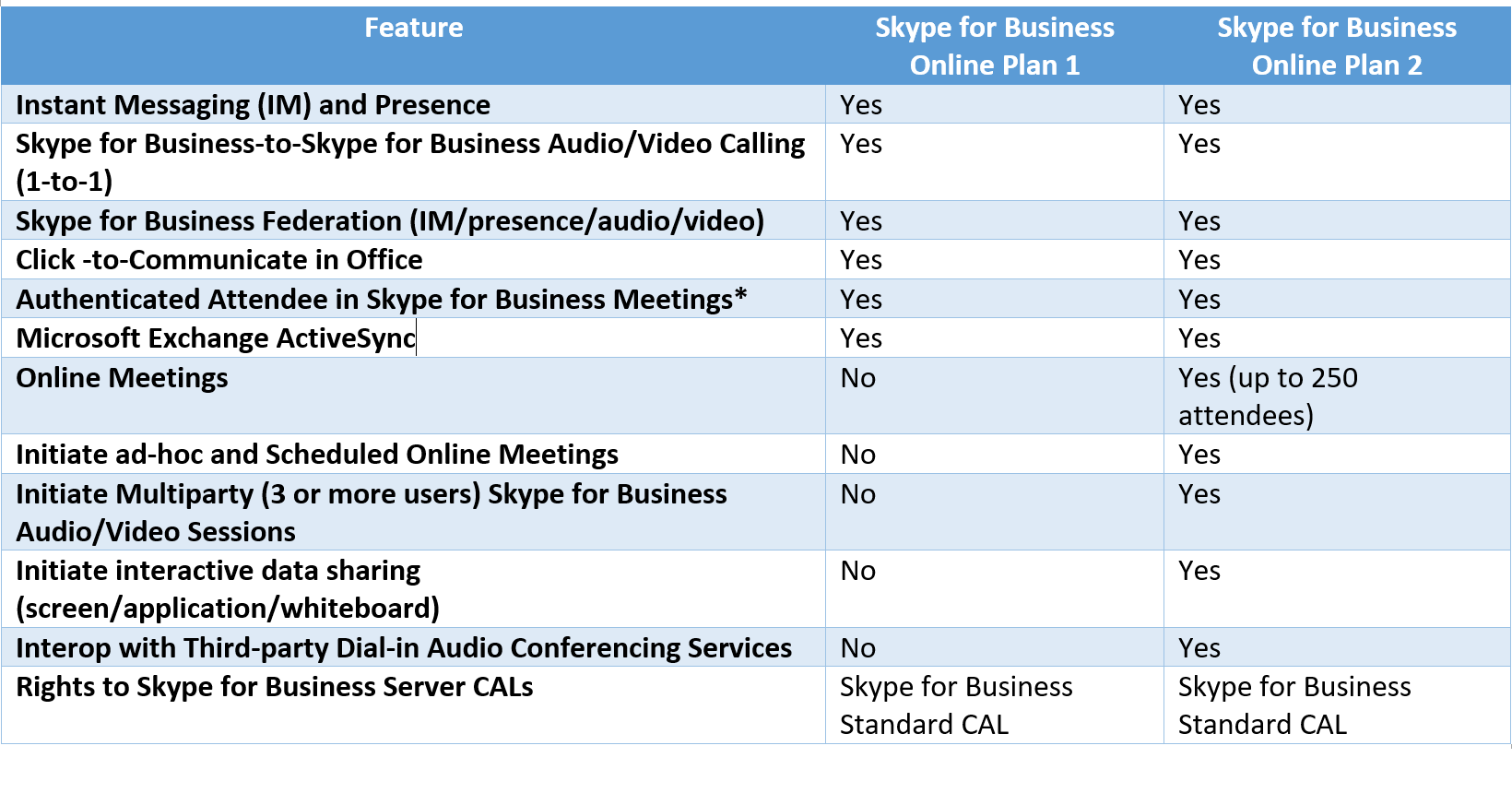 skype business plan