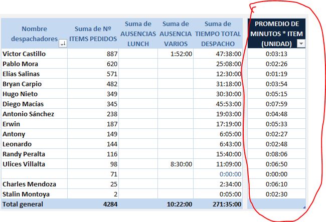 Office 2016 Excel Como Vincular Una Columna A Una Tabla