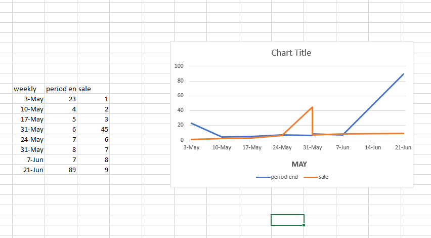 Adding second horizontal axis - Microsoft Community