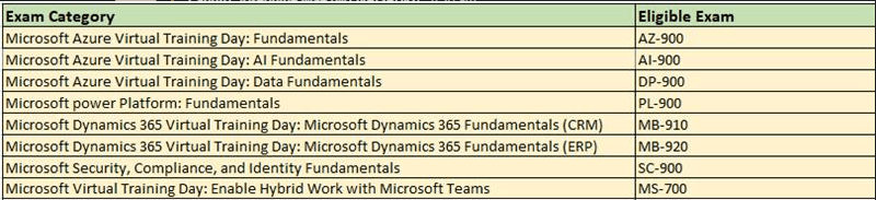 want to confirm expiry date of claiming MB -910 exam. - Training,  Certification, and Program Support