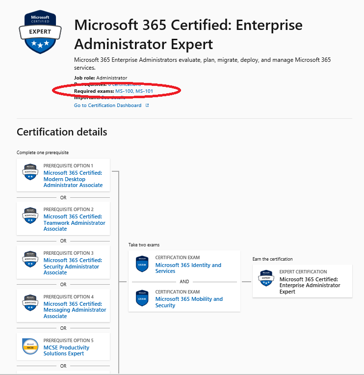 MS-700 Certificate Exam