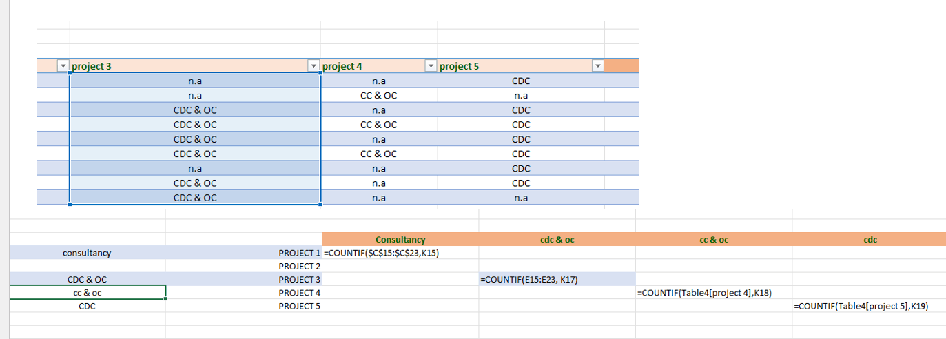 why-is-my-countif-function-working-like-an-absolute-reference