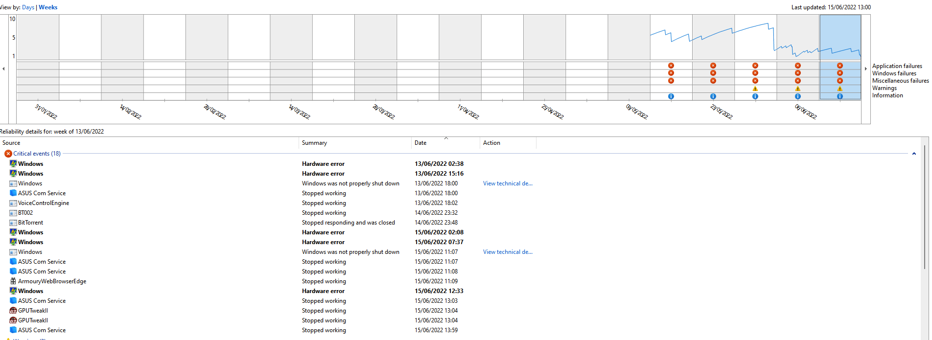 Pc randomly freezes screens go black microsoft community