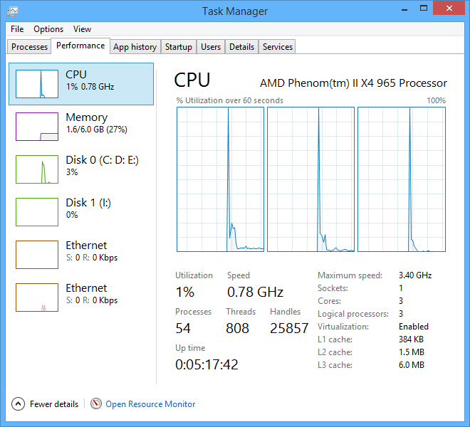 Amd phenom ii x4 965 drivers windows discount 7