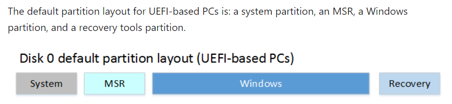 Msr разделы windows. MS and MSR text.