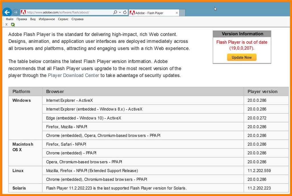 Древний Adobe Flash Player 19.0.0.207 Для Internet Explorer 11.
