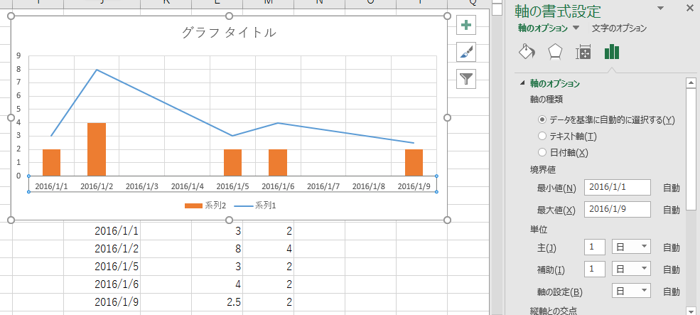 複合グラフにおいて横軸を日付にしたときデータの存在しない日付も表示される マイクロソフト コミュニティ