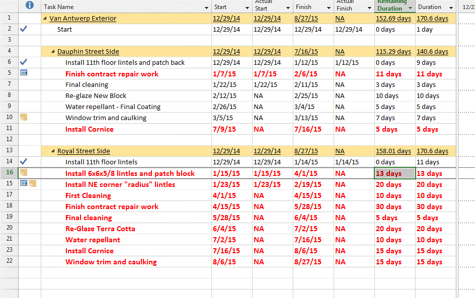 Calculating Projected Finish Date Using Remaining Duration Microsoft 