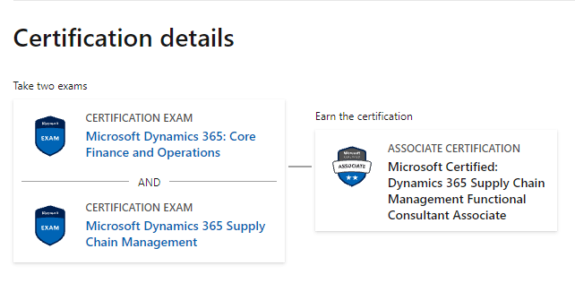 MB-300 Certification not received - Training, Certification, and Sns-Brigh10