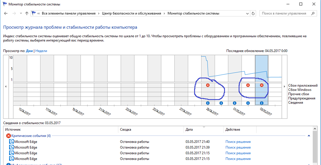 На какой частоте работает edge