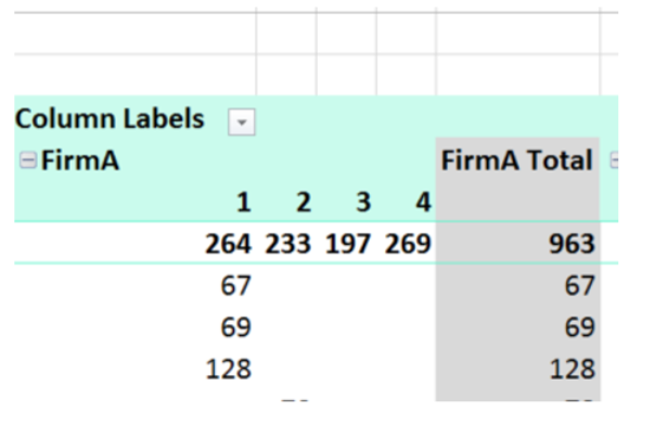 why-cant-i-see-gridllines-in-my-pivot-table-microsoft-community