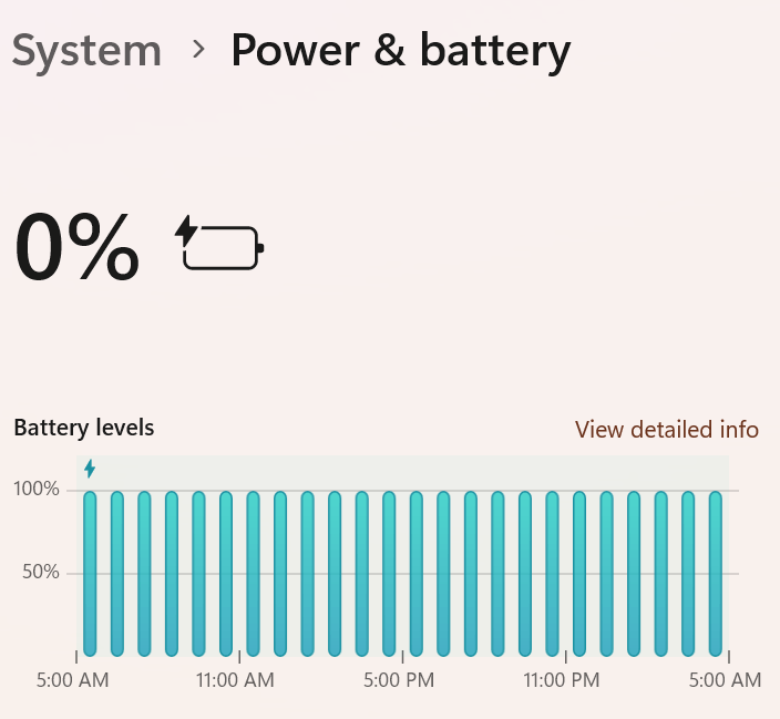 battery fully charged but laptop dies when ac unplugged