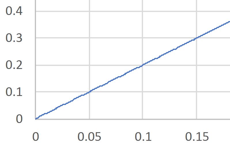 excel-2016-graph-lines-not-straight-and-dots-not-aligned-microsoft-community