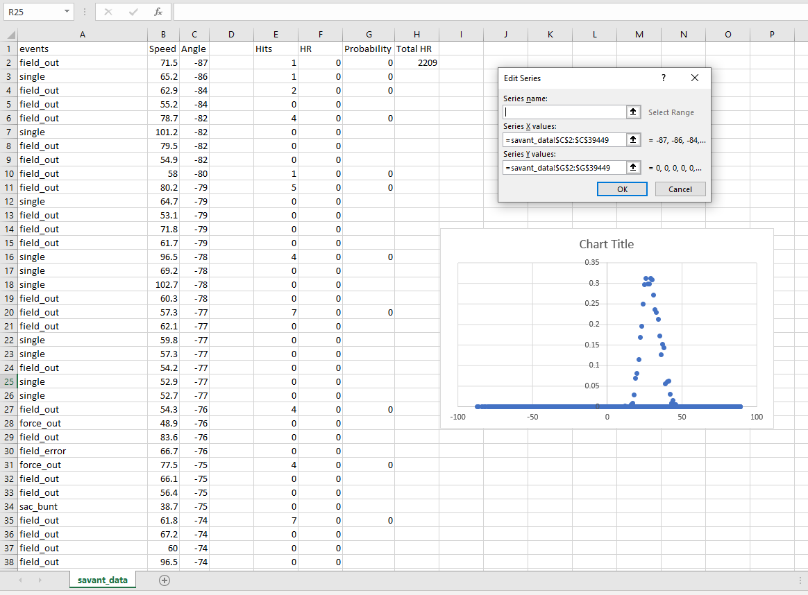 Excel Blank Cells Appear As Zero In Chart Microsoft Community 2723