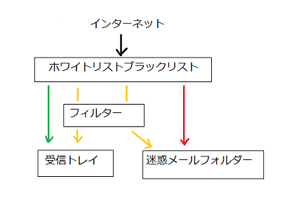 どんなに申請してもブロック解除してくれません Microsoft コミュニティ