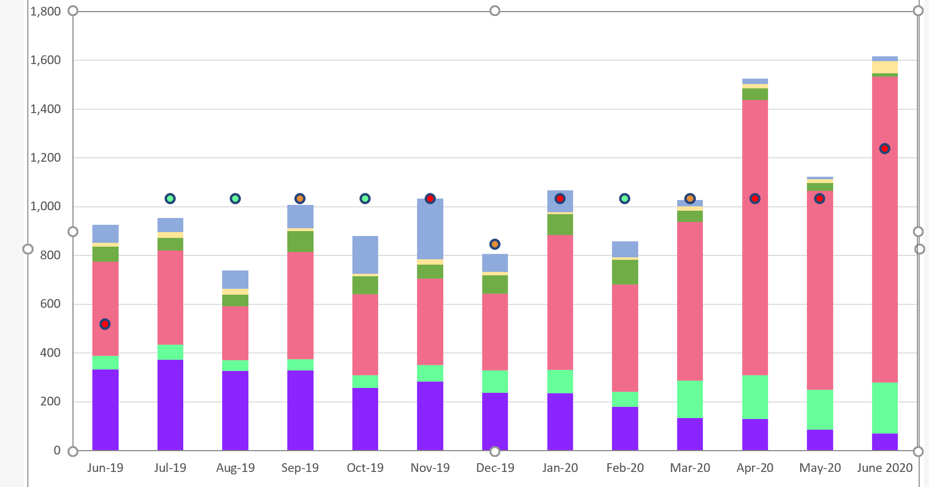 Excel Graph Issues When I Change The Name Of The X Axis Microsoft Community