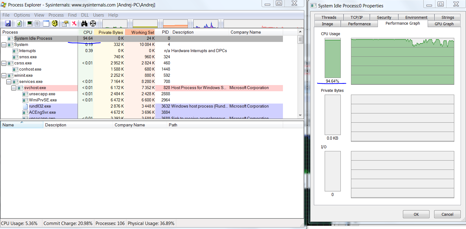 Nt kernel system грузит систему windows 7