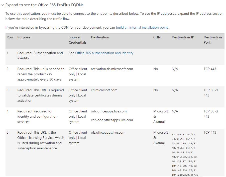 Office 365 Activation Ports & URLS - Microsoft Community