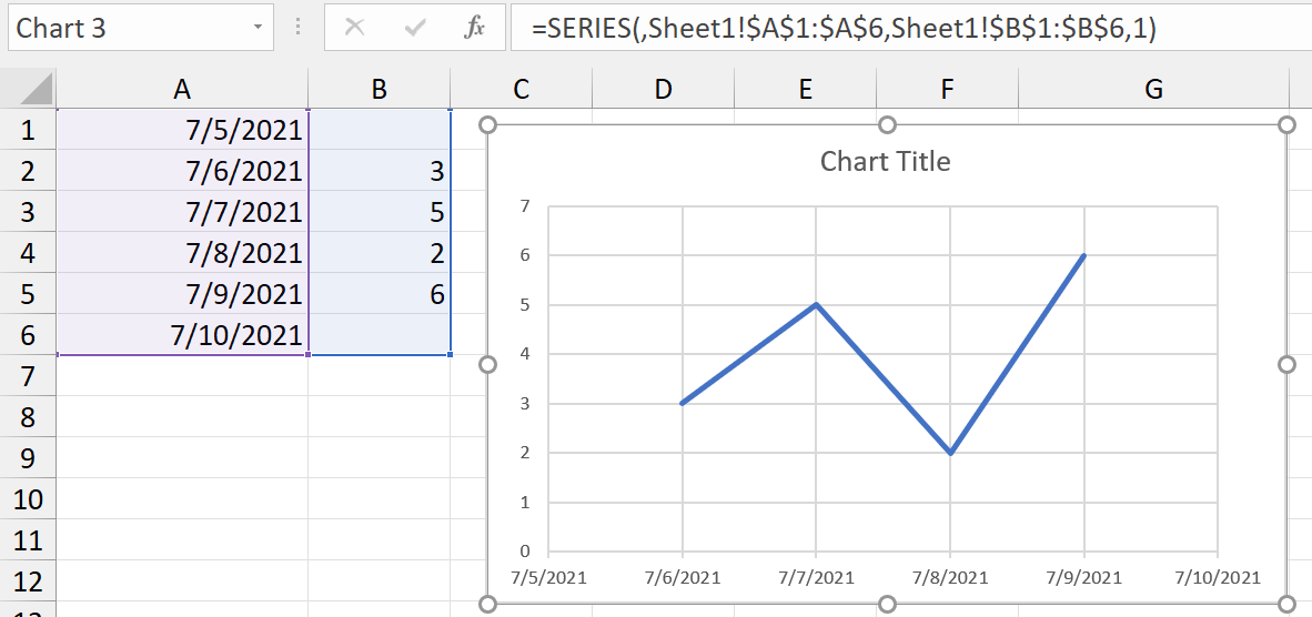 Data moves onto Y axis line when X axis data is put on tick marks ...