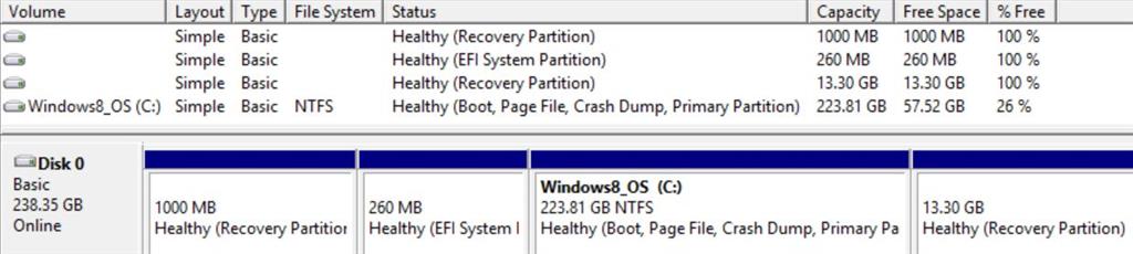 Why Are Recovery And EFI Partitions 100% Free After Installing Windows ...