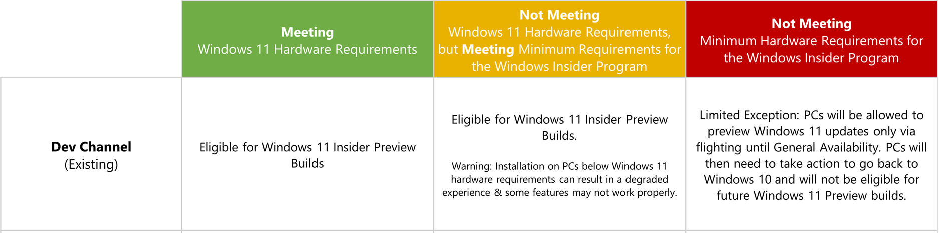 Windows meeting