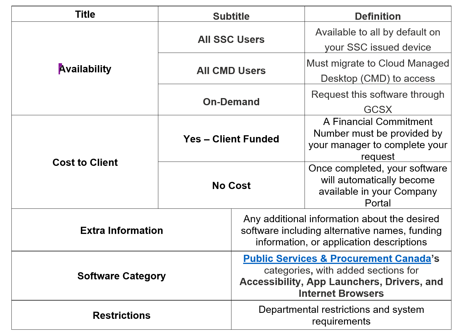 copying-and-pasting-a-table-from-word-to-sharepoint-does-not-allow-me