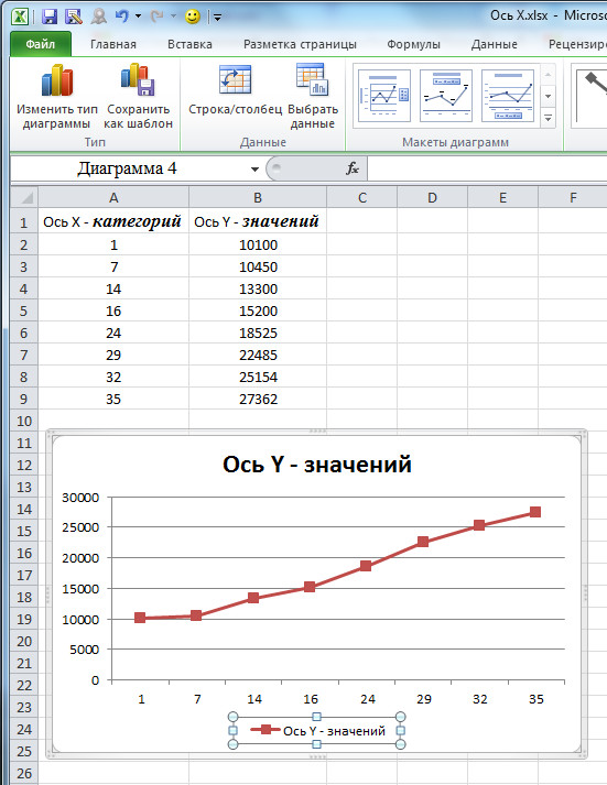 Как отразить диаграмму в powerpoint