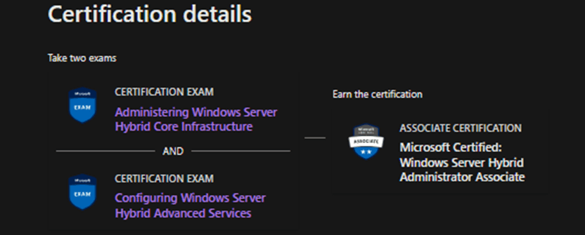 About Microsoft Certified: Windows Server Hybrid Administrator ...