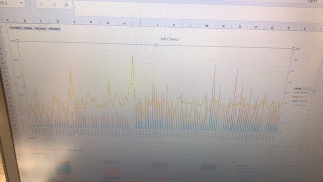 excel in filter option missing Excel Filter in options Pivot Mac for Missing graph in