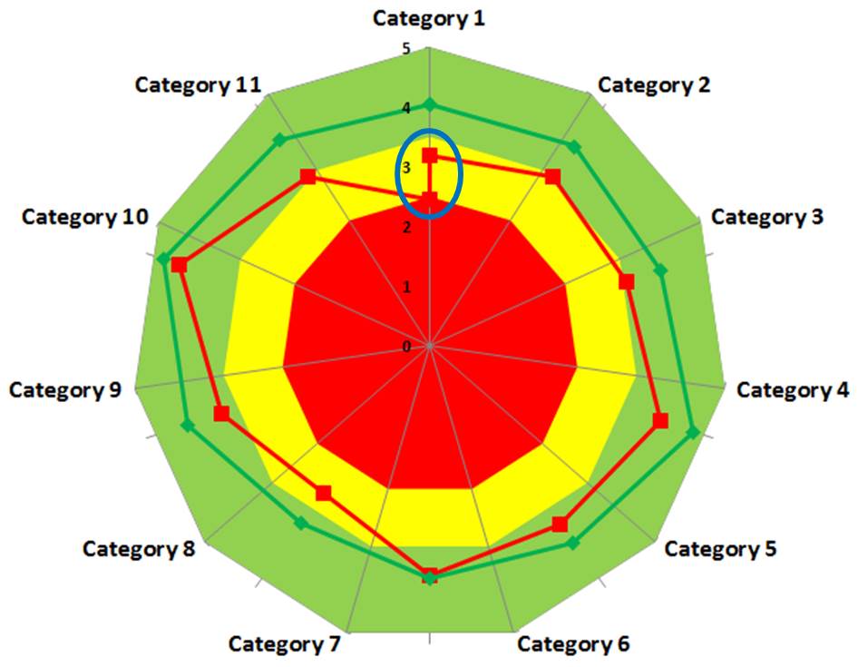 excel radar chart with different scales Radar chart with different ...