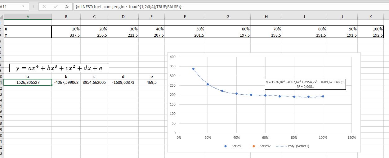 Linest Function Columns Vs Rows Microsoft Community