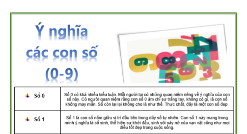 0 có là số tự nhiên không? Tìm hiểu khái niệm và ứng dụng của số 0 trong toán học