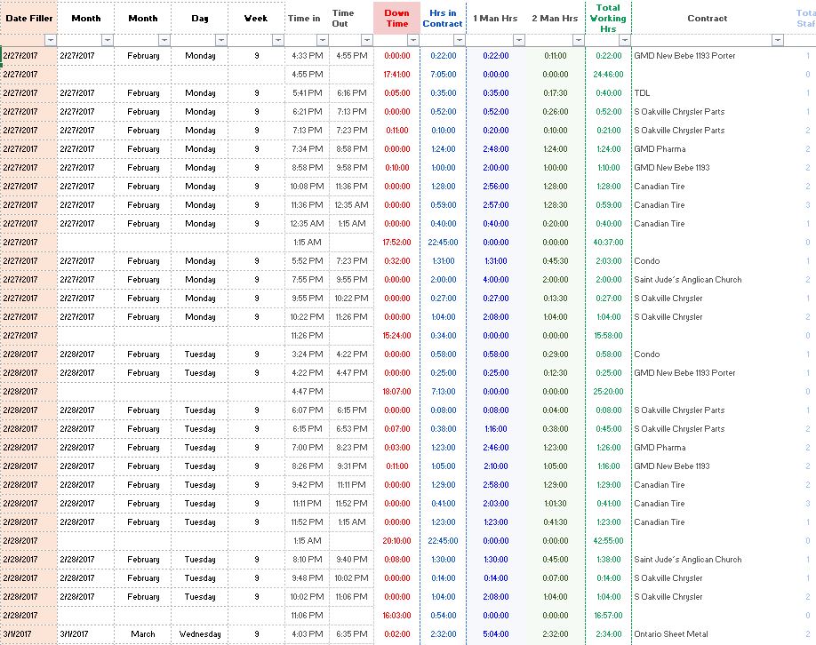 How To Combine Duplicate Rows And Sum The Values In Excel Microsoft Community