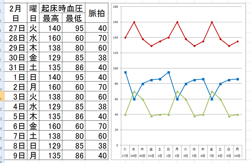 散布図の横軸が最初の値しか変わらない Microsoft コミュニティ