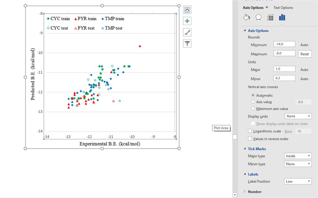 how-to-remove-tick-marks-in-excel-graph-howtoremvo