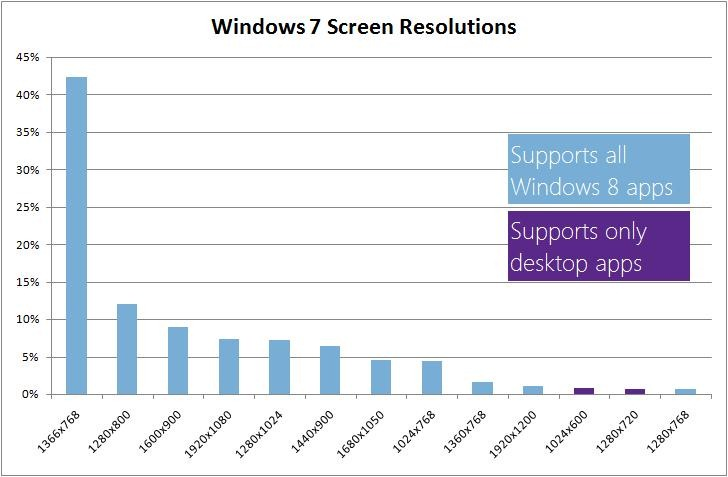 Windows 10 Needs Resolution 1366x768 Microsoft Community