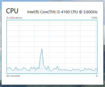 How do I display CPU percent graph in task manager icon in the Systray ...