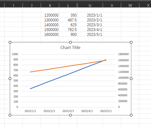 How To Plot A Line Graph With Dates On The X Axis - Microsoft Community