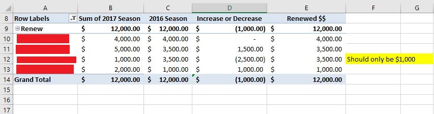 Formula to calculate renewal $ increase or decrease - Microsoft Community