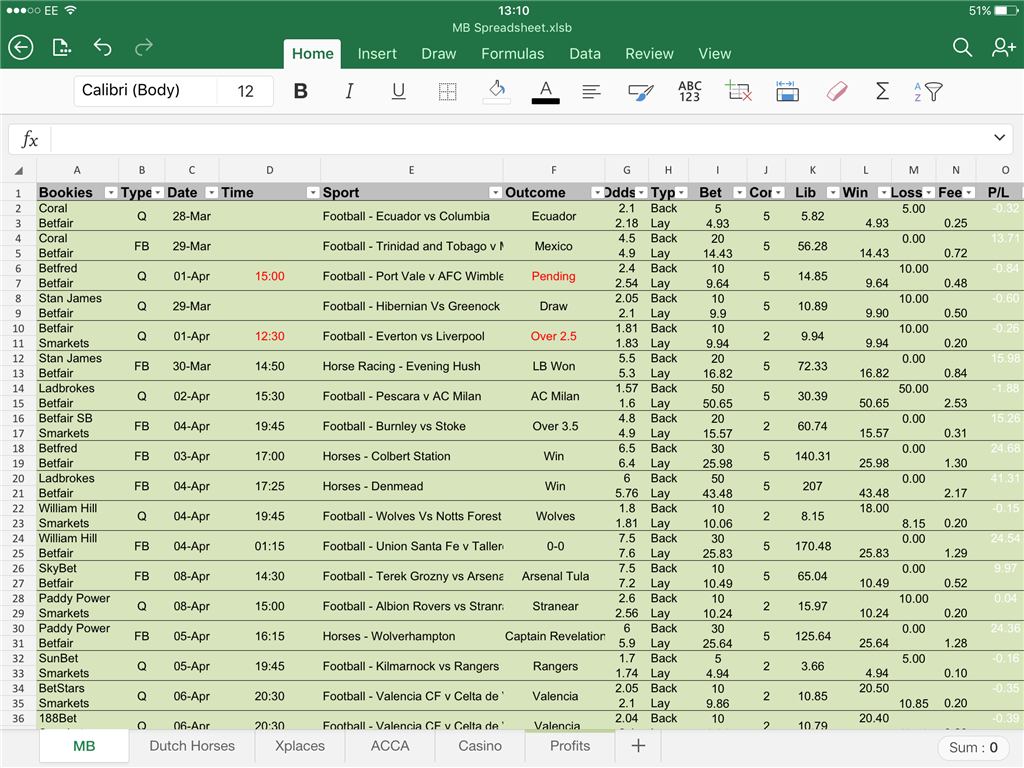 Merge Button Has Disappeared On Excel Ipad Microsoft Community