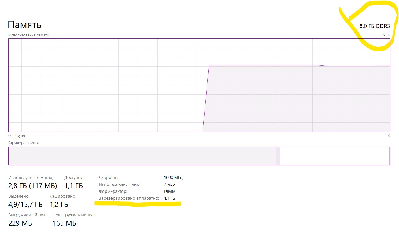 Оперативная память. Зарезервировано аппаратно. Доступно половина -  Сообщество Microsoft