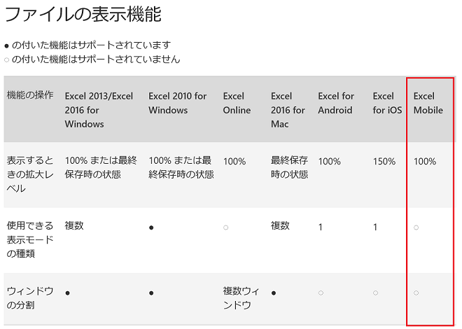 エクセルモバイル ワードモバイルでファイルを開くと 1枚しか開けない 古いファイルが消えてしまう Microsoft コミュニティ