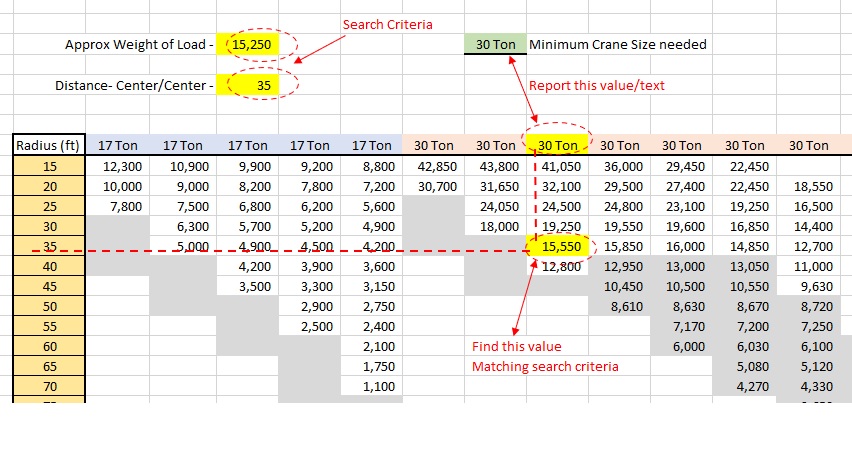 excel-find-a-value-in-a-table-range-and-return-a-corresponding