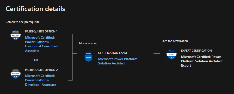 New PL-600 Exam Objectives